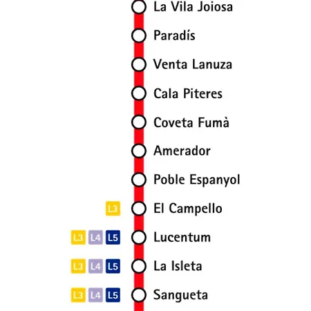 Apartment Riu Rau Alicante
